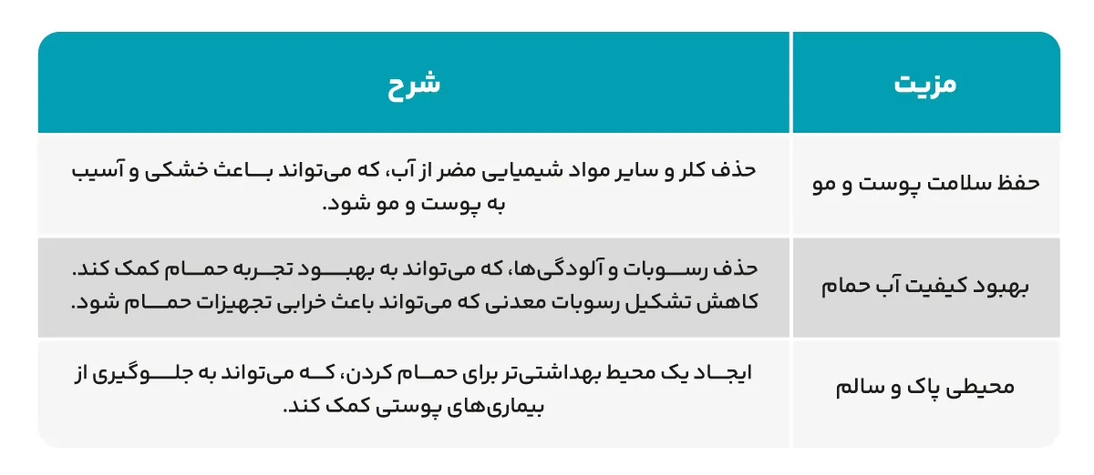 مزایای استفاده از فیلترهای حمام