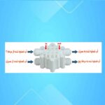 چهارراهی تصفیه آب - Image 2