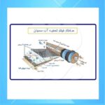 فیلتر ممبران 50 گالن - Image 3