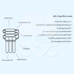 دستگاه تصفیه آب کیسی اپتیما - Image 6